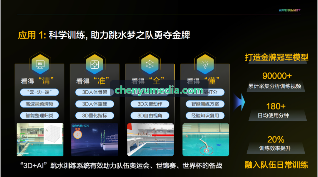 凯发实时运动分析仪表板界面
